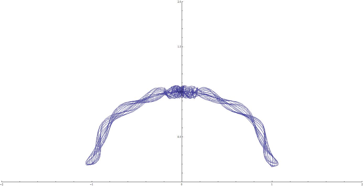 ModelledTetheredParticle